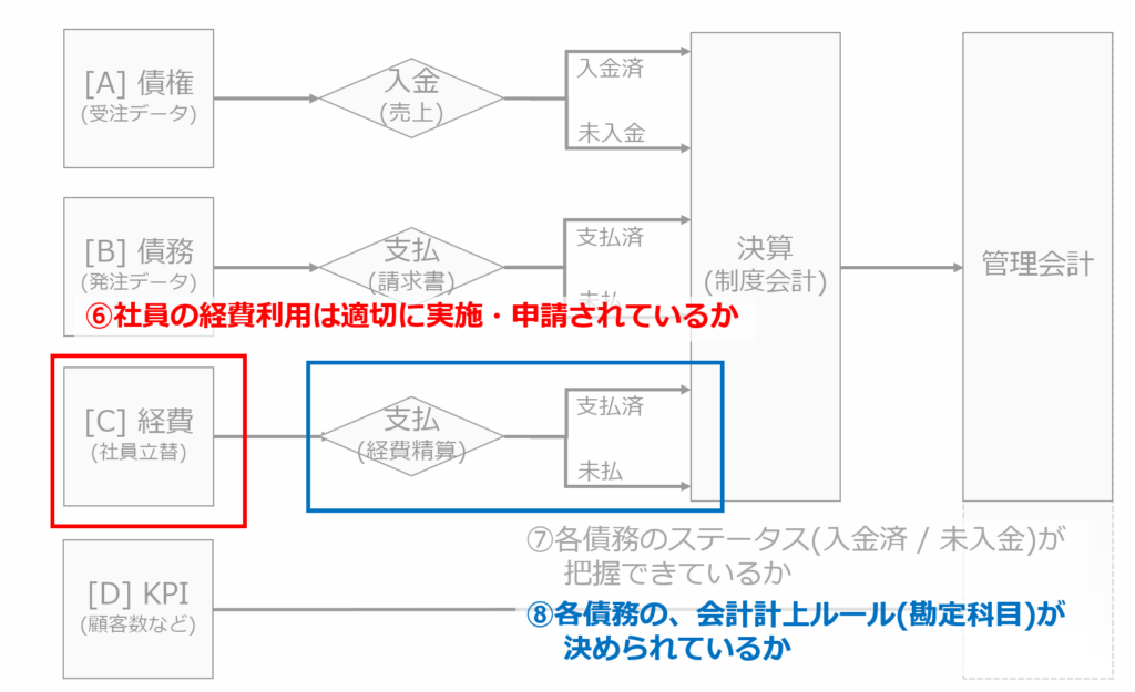 スタートアップ ベンチャーで 予実やって と言われたら考えるべき11項目 管理本部長 Jp